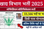 Khadya Vibhag Bharti 2025