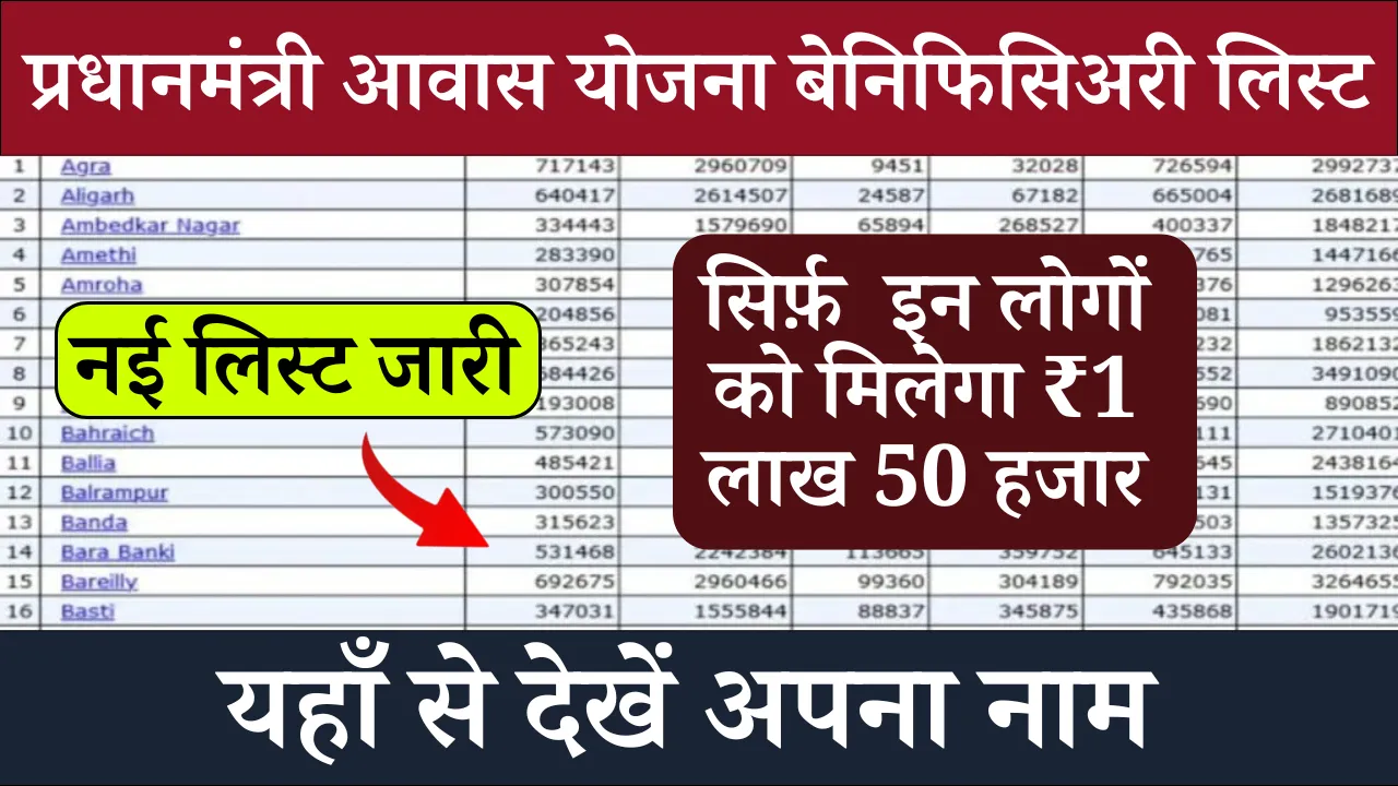 PM Awas Yojana Beneficiary List